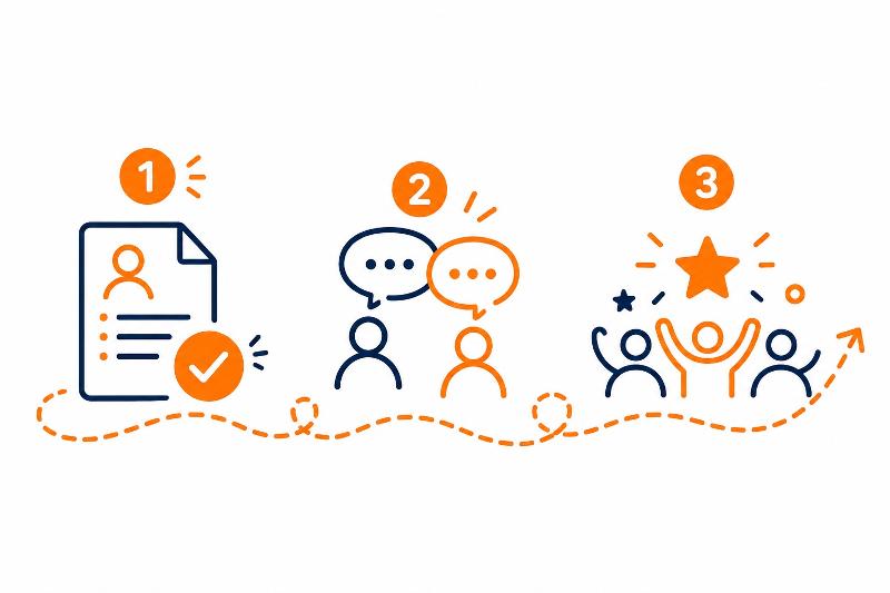 Our application process